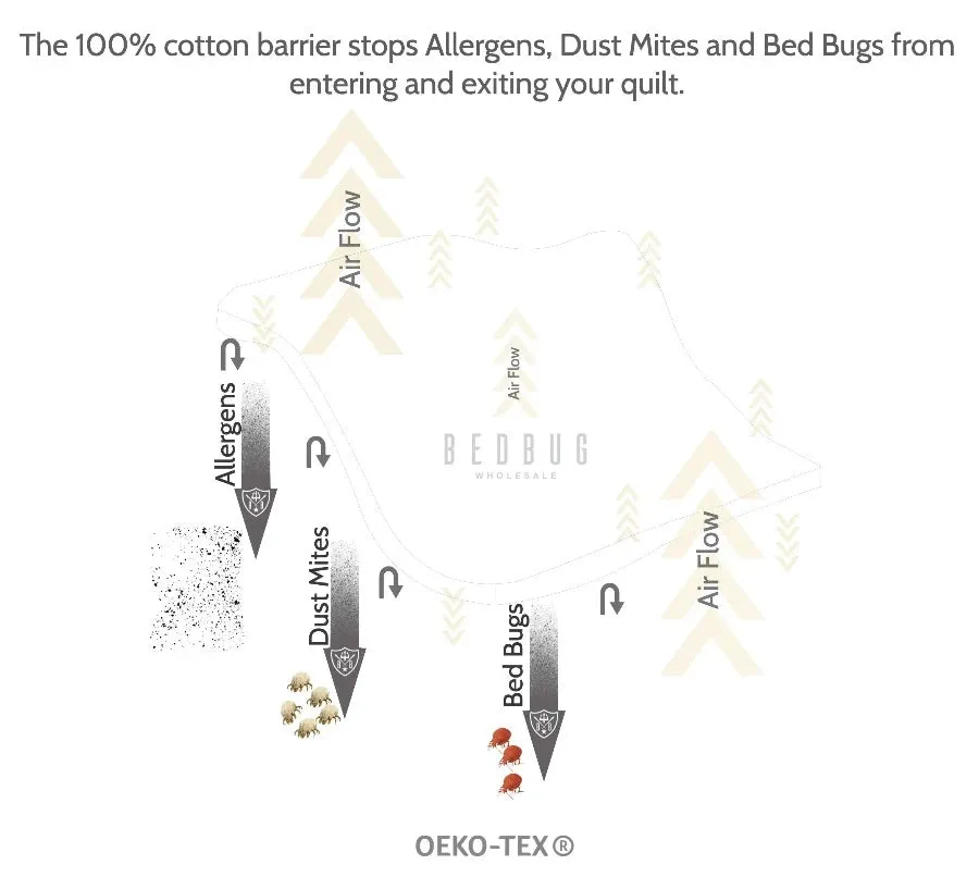 100% Cotton Dust Mite Allergy V Shape Pillow Protector | Zipper Closure