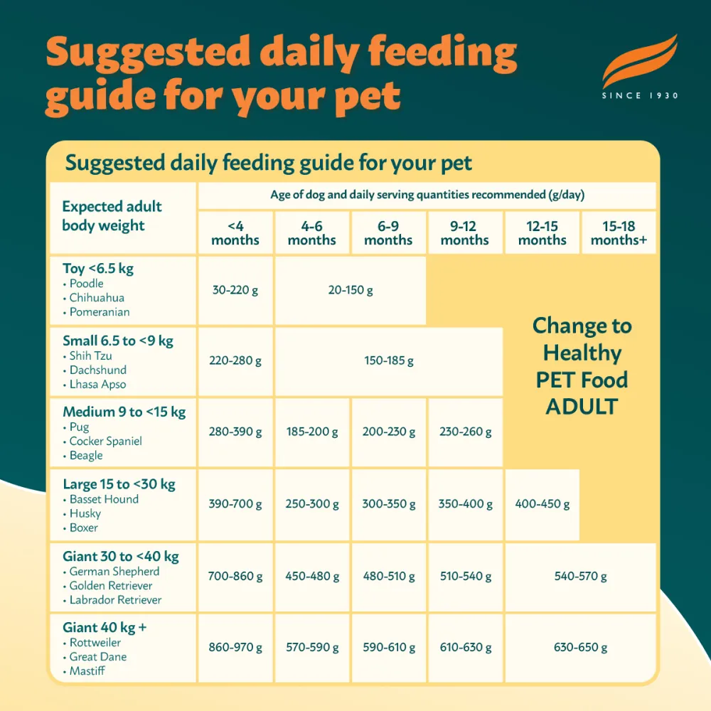 Himalaya Chicken & Rice Healthy Pet Dry Food and Chicken Healthy Treats Puppy Combo