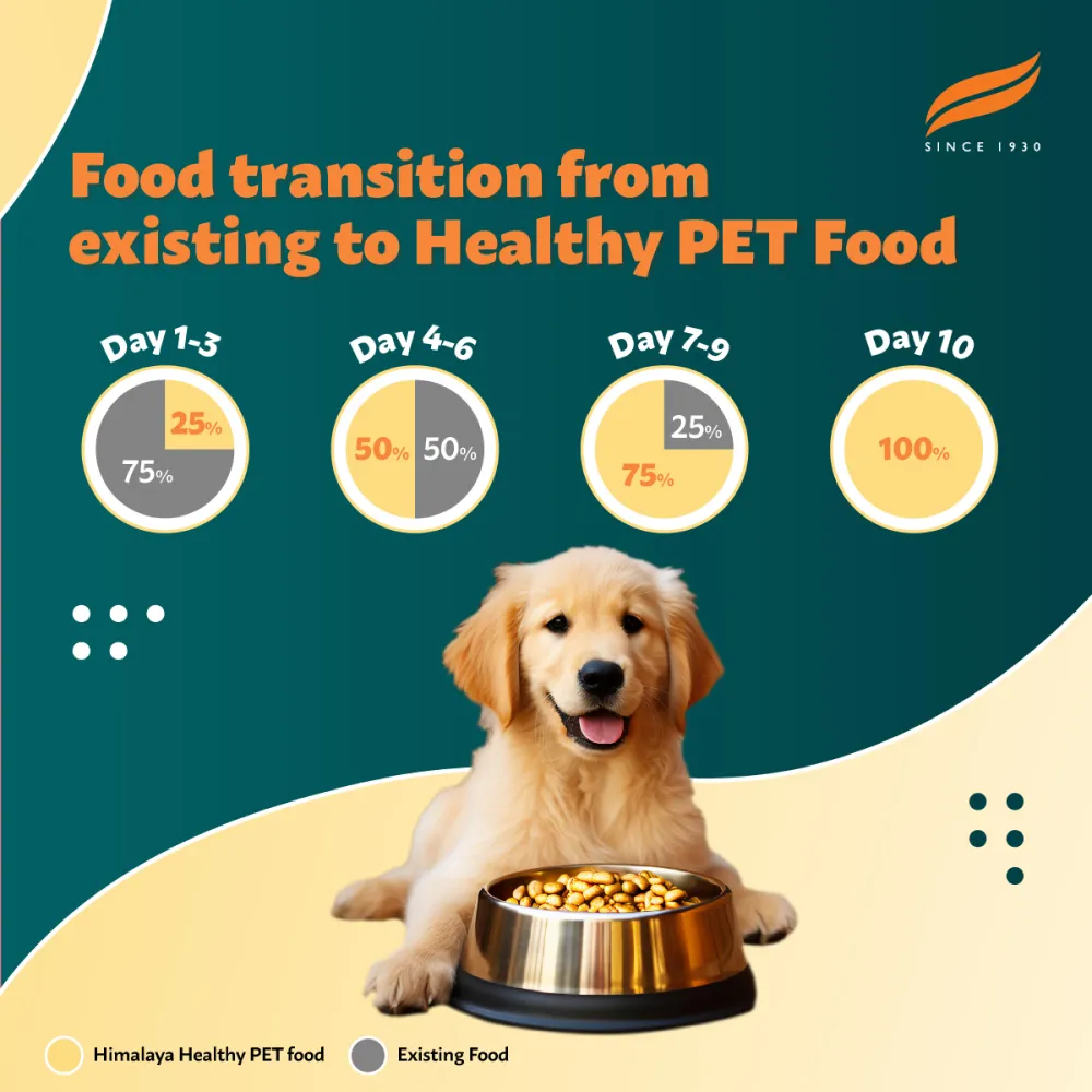 Himalaya Chicken & Rice Healthy Pet Dry Food and Chicken Healthy Treats Puppy Combo