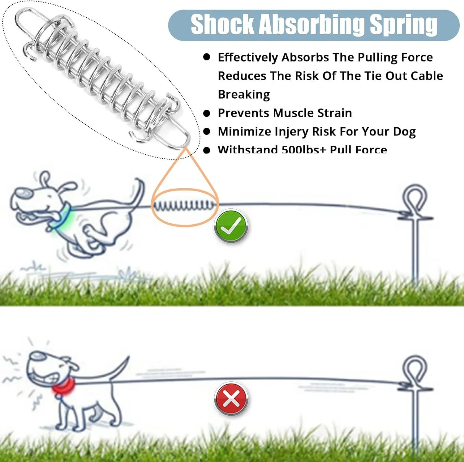 Jenico Dog Tie Out Cable - 10/15/20/30/40/50/70/100/150FT Runner Cable with Swivel Hook and Shock Spring, Outdoor and Camping Dog Leash Run Tether for Small to Medium Pets Up to 500 LBS