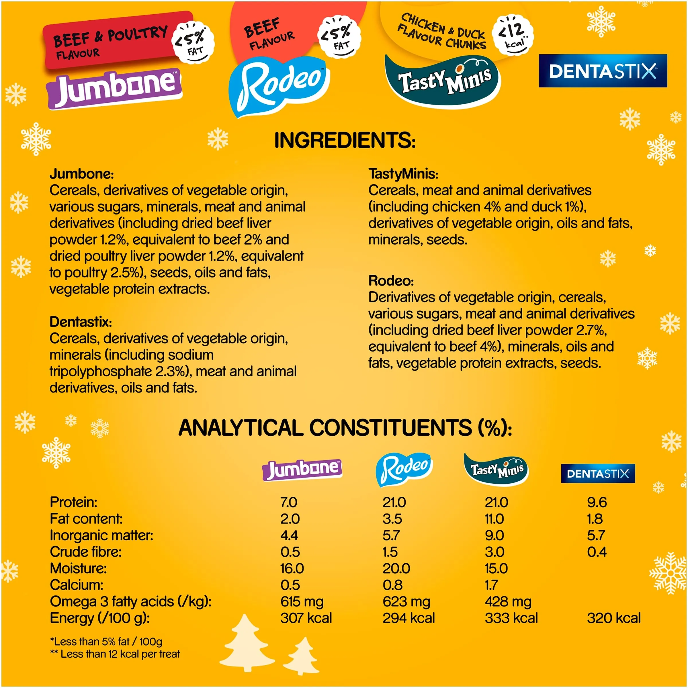 Pedigree Christmas Stocking | Festive Dog Treat Selection Gift Pack