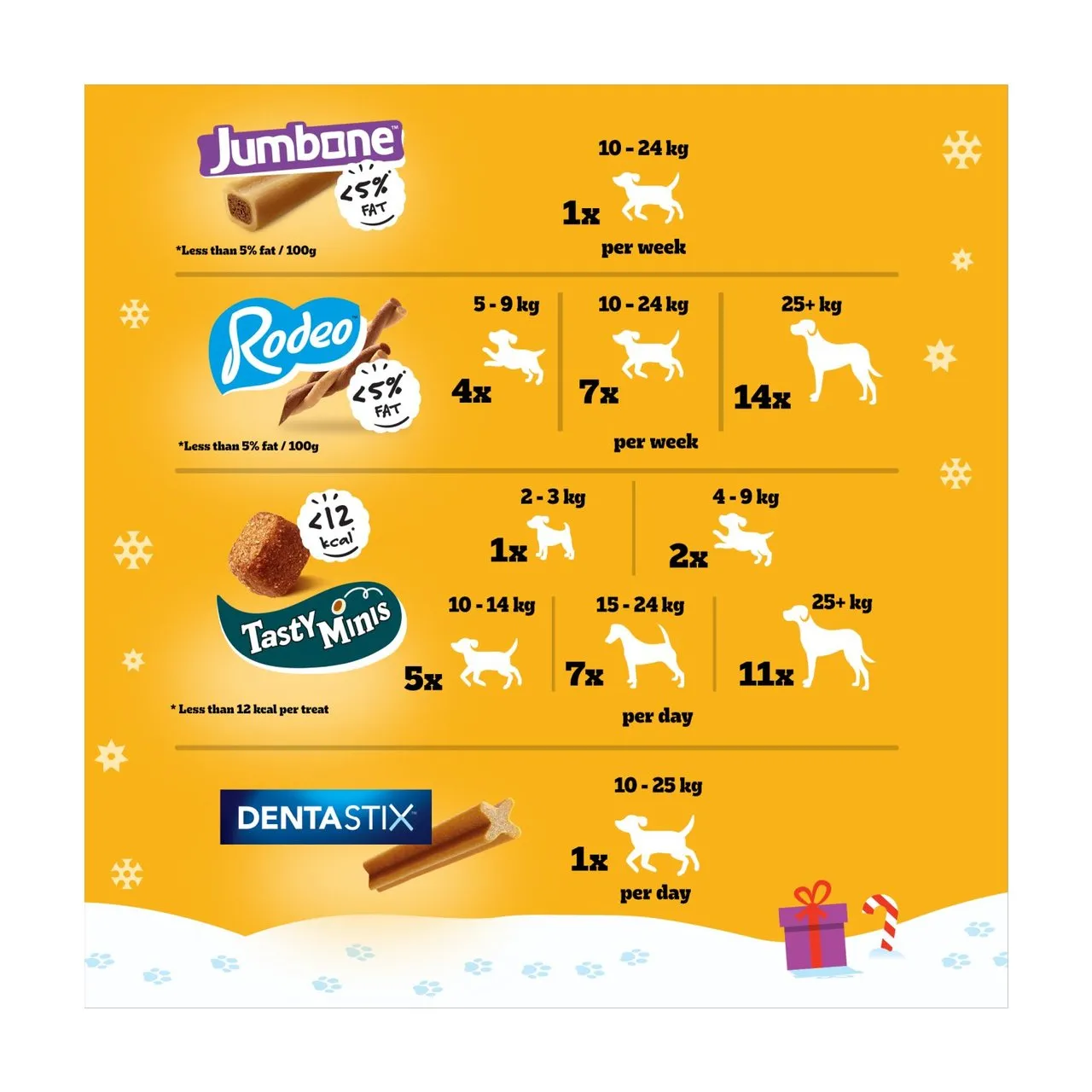 Pedigree Christmas Stocking | Festive Dog Treat Selection Gift Pack