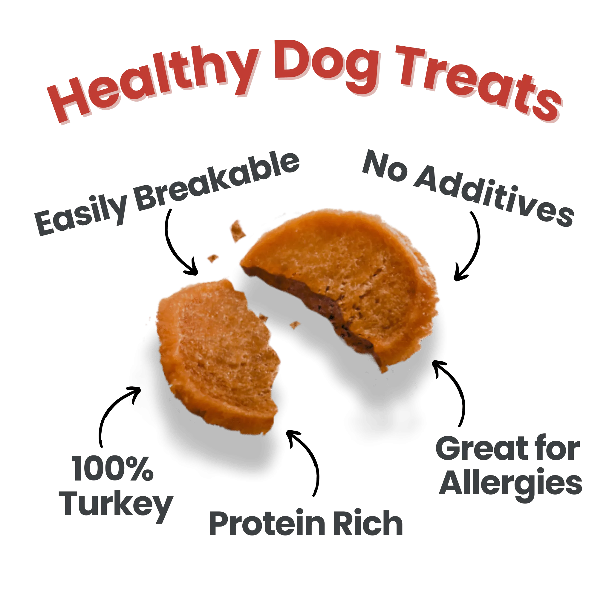 Turkey Chips for Dogs