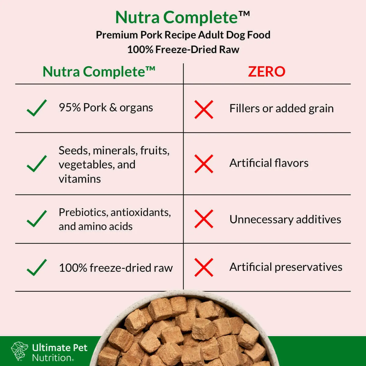 Ultimate Pet Nutrition Nutra Complete Premium Pork Freeze-Dried Raw Dog Food
